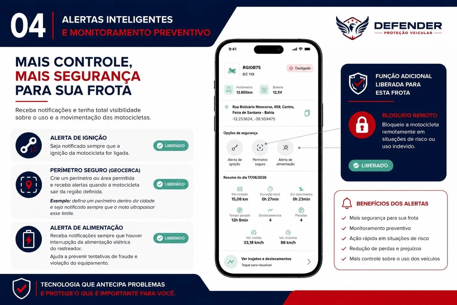 Alertas inteligentes e monitoramento preventivo para frotas: alerta de ignição, perímetro seguro, bloqueio remoto